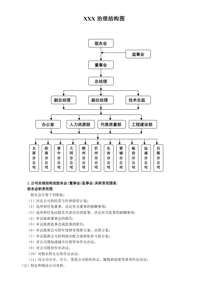 公司治理结构图