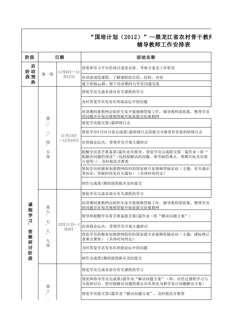 辅导教师工作安排表.xls