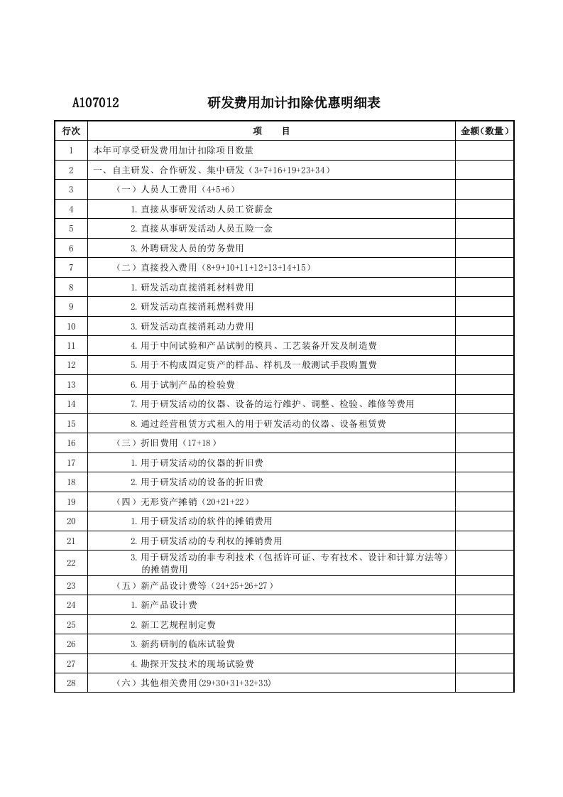 A107012研发费用加计扣除优惠明细表