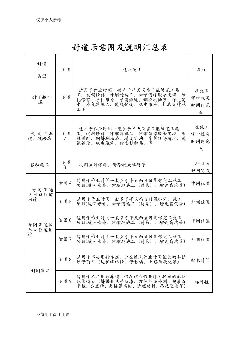 高速公路封道施工标志标牌示意图