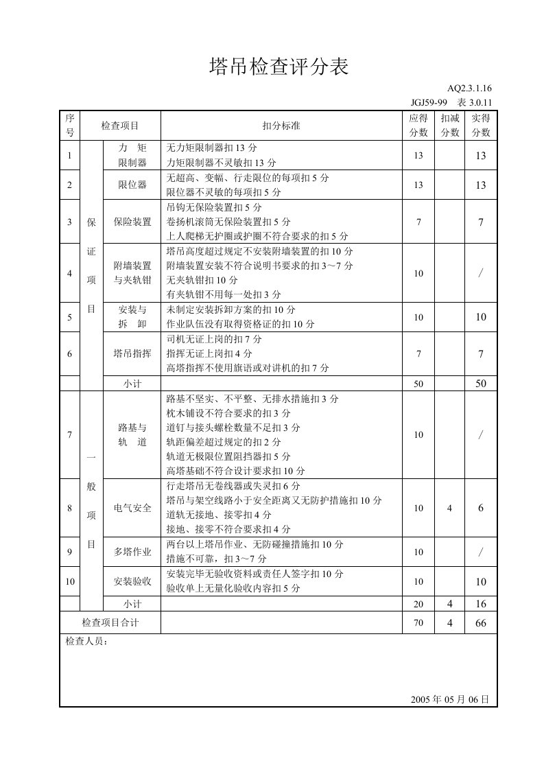 建筑资料-塔吊检查评分表