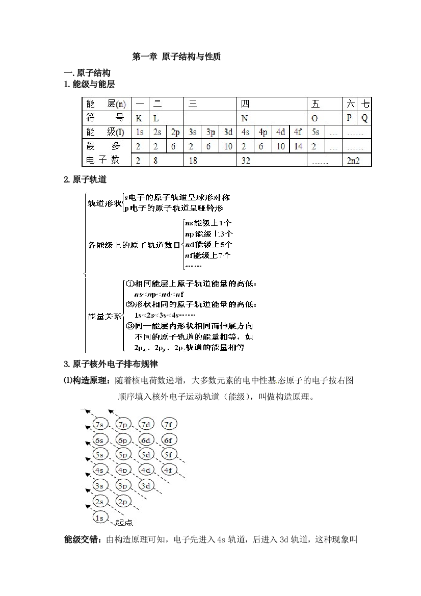 原子结构与性质知识点总结