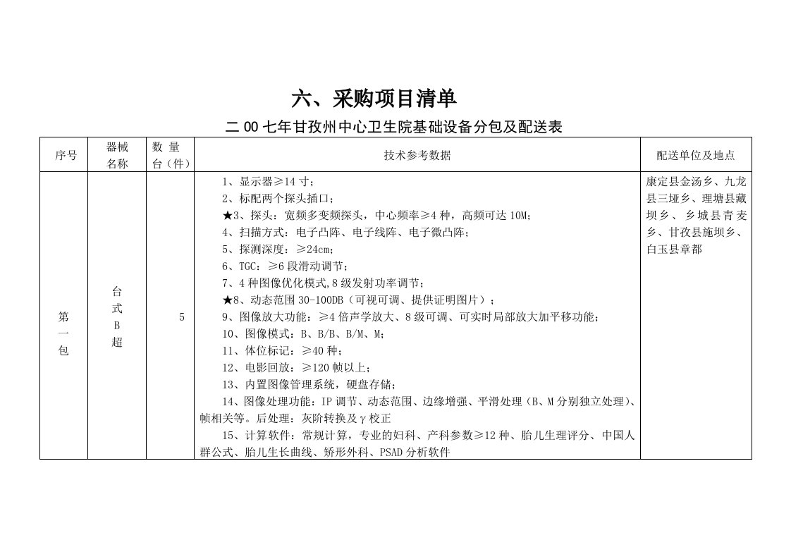 采购项目清单