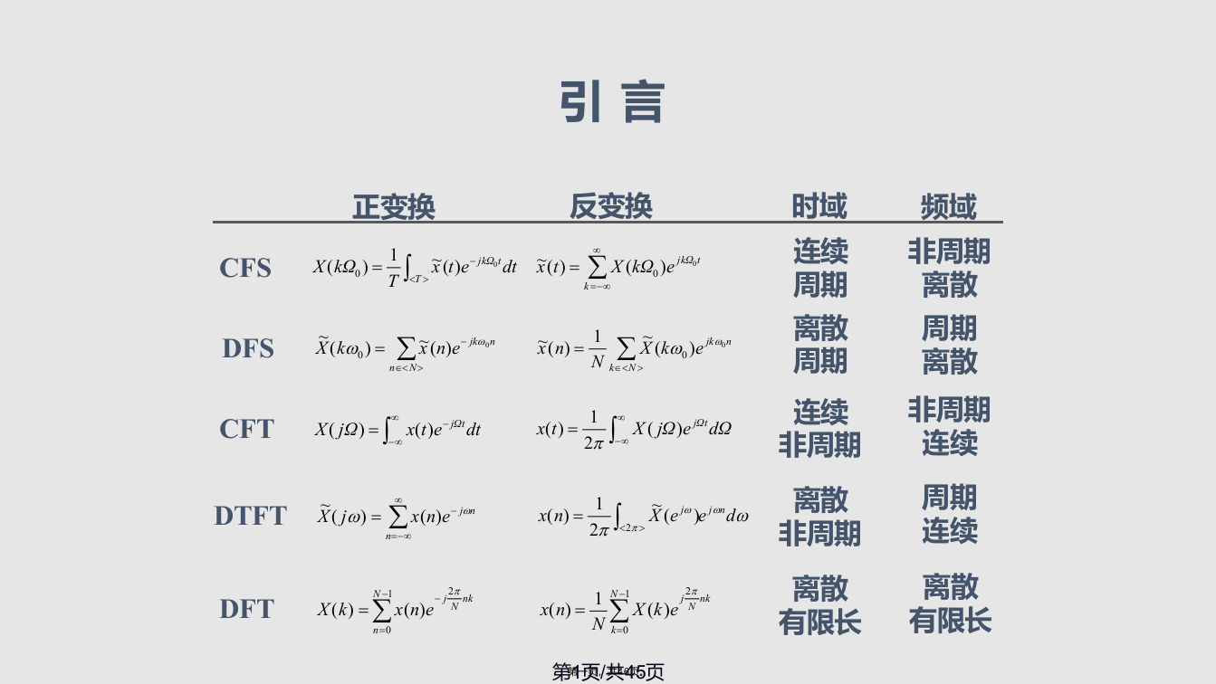 傅里叶变换的性质及其揭示的时域和频域间的关系学习教案