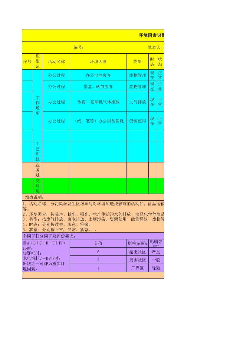 采购部危险源、环境因素