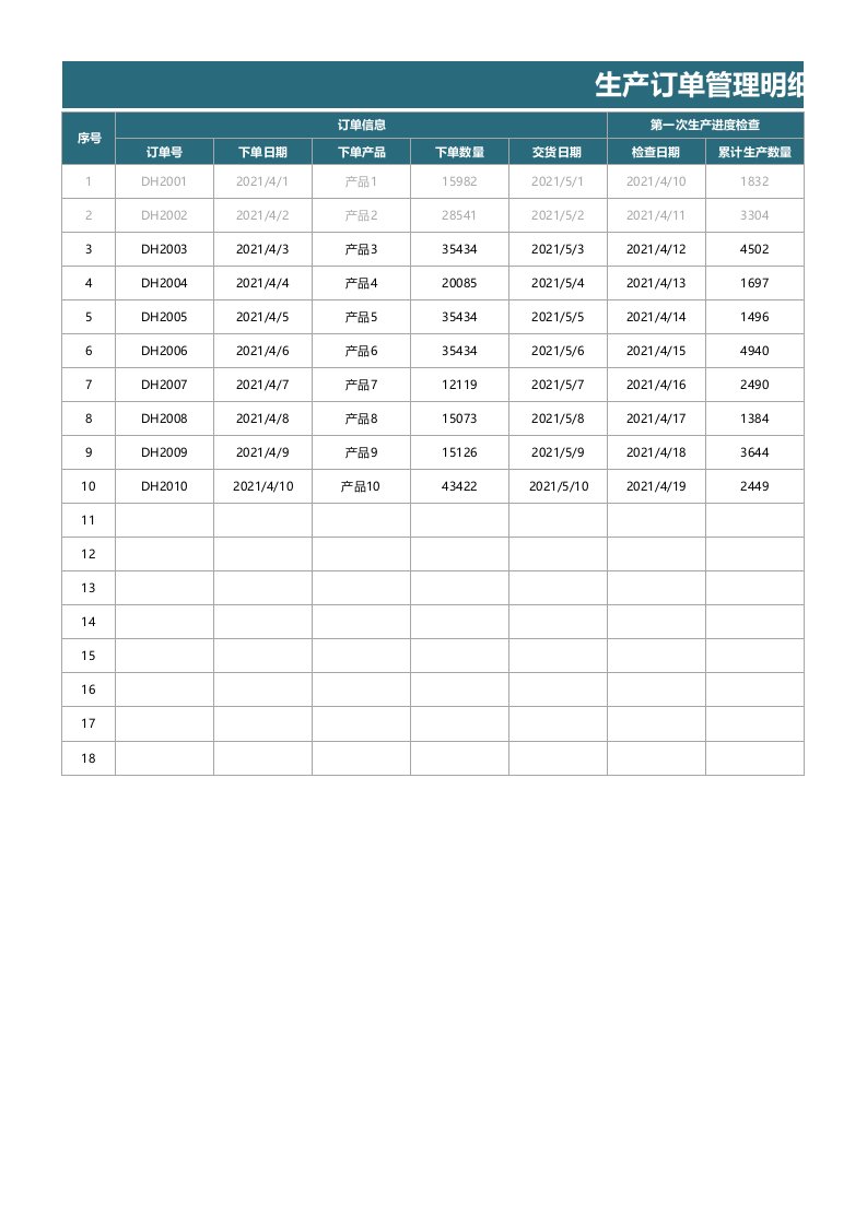 精品文档-95生产订单管理明细表