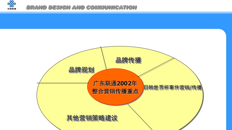 品牌管理核心的价值ppt47页课件