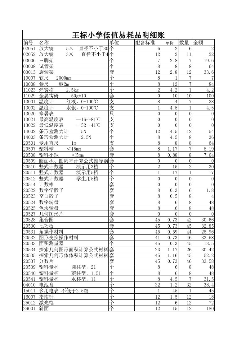 低值易耗品明细账