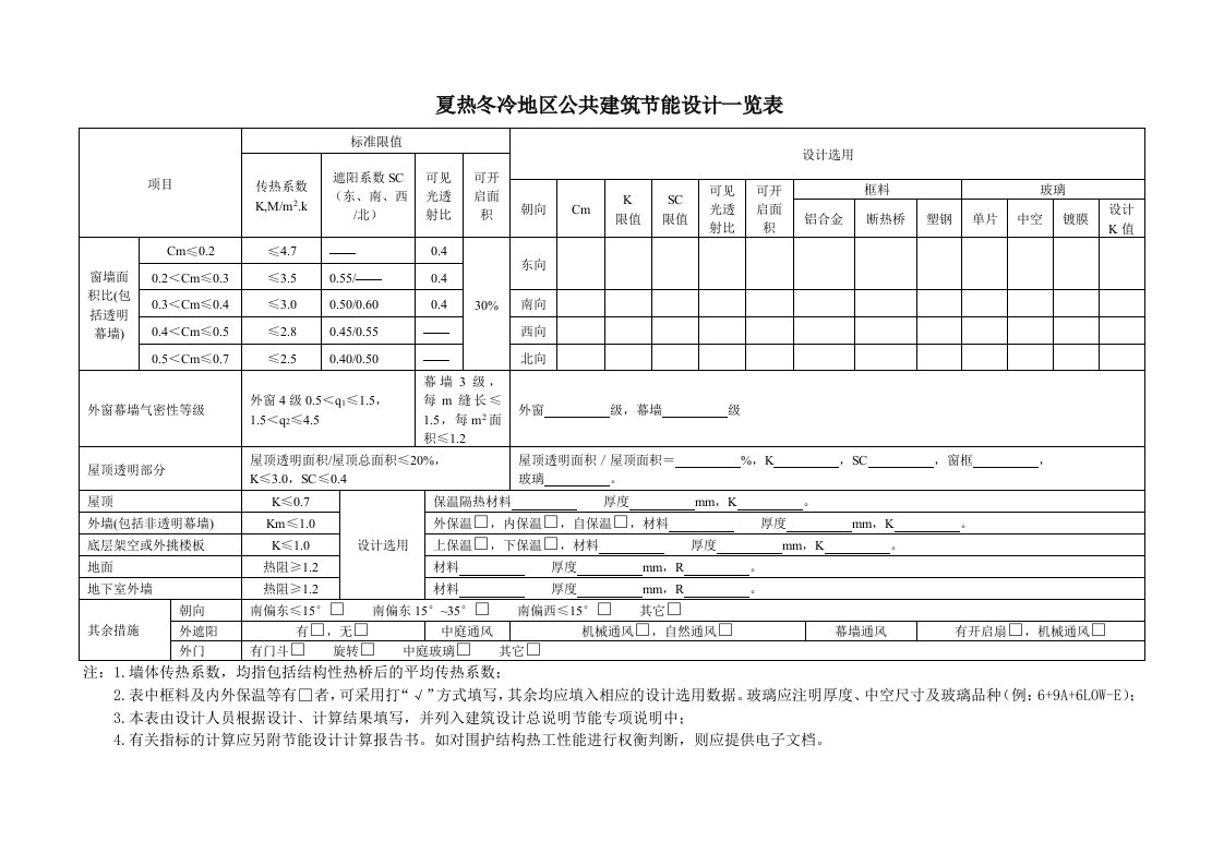 夏热冬冷地区公共建筑、居住建筑节能设计一览表doc-合肥