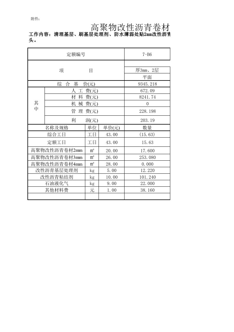 改性沥青卷材防水2008定额补充子目