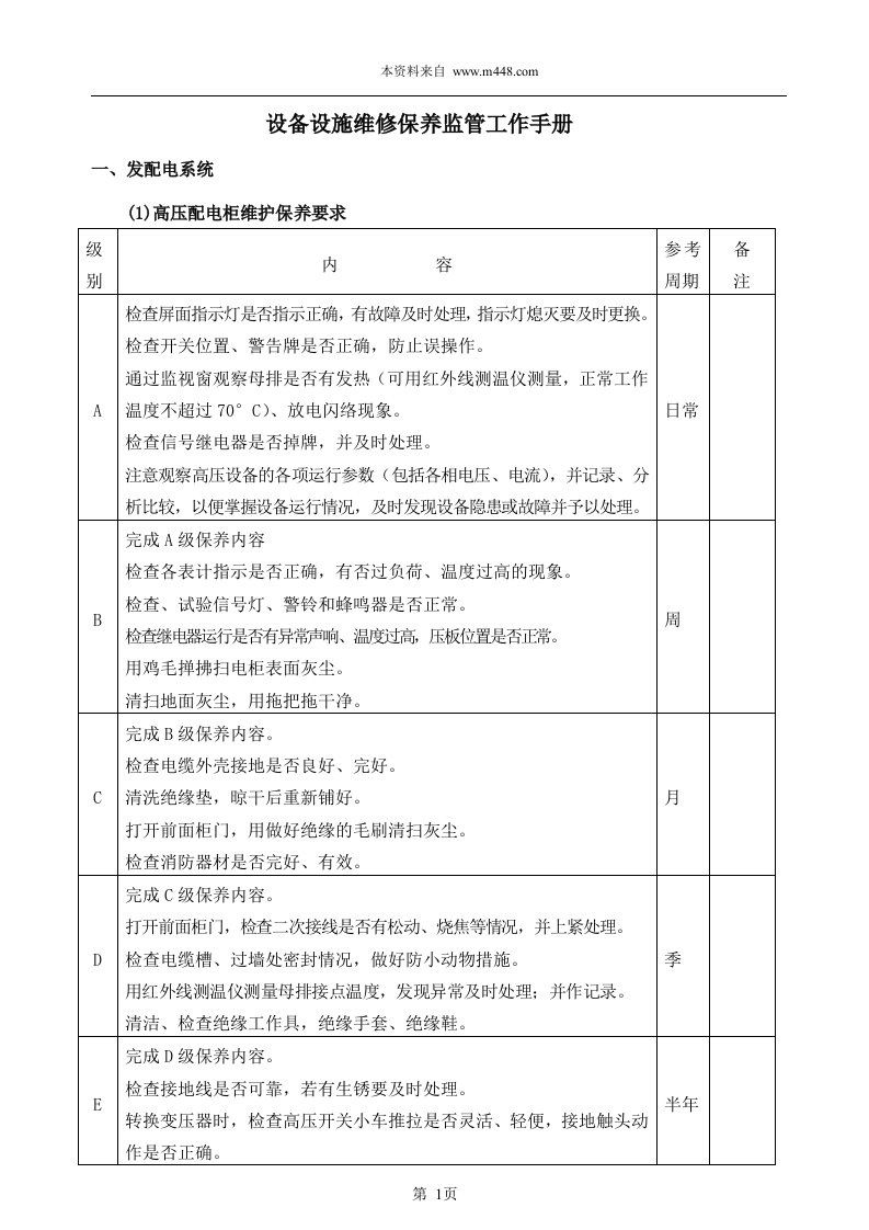 《空调设备设施维修保养监管工作手册》(59页)-设备管理