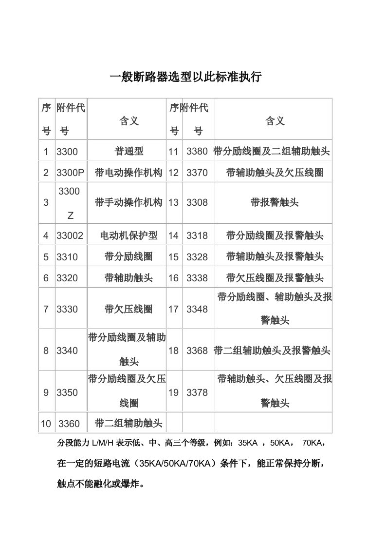 塑壳断路器型号后面数字的含义