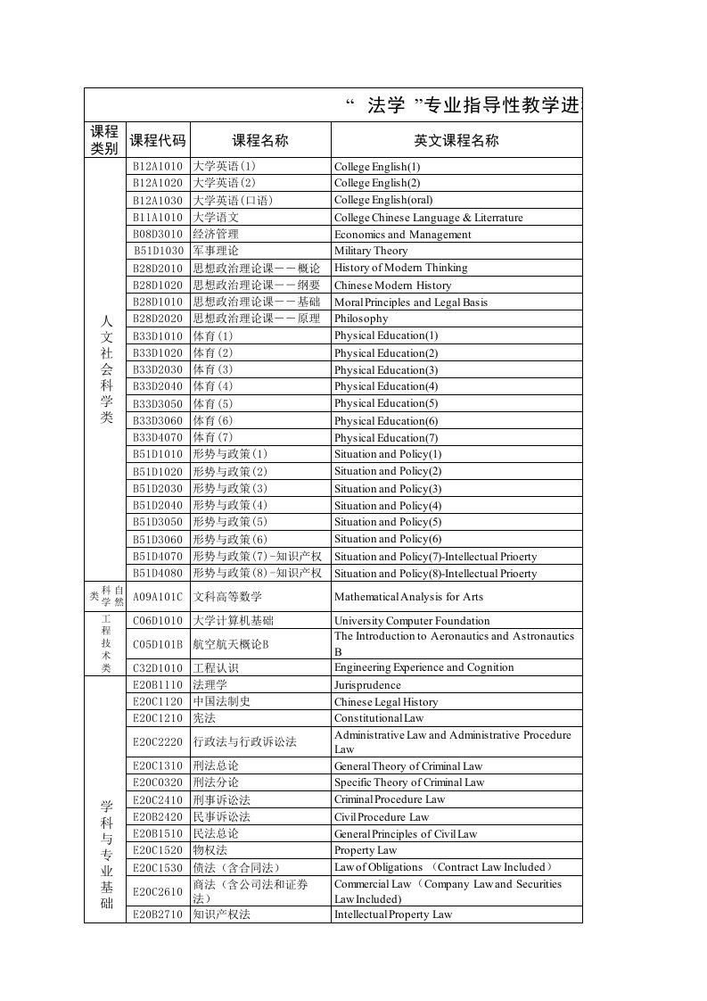 20-北航法学院培养计划法学院课程