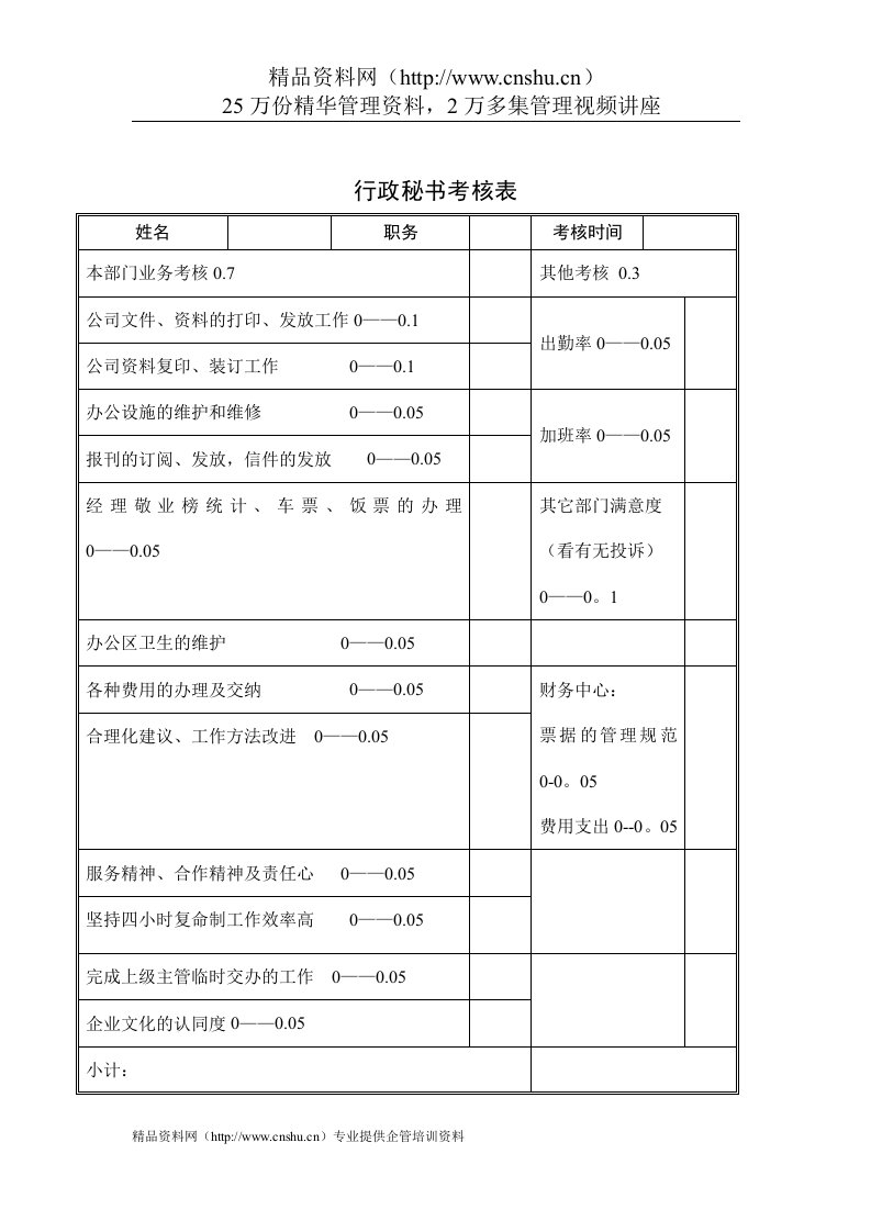 公司考核表格-行政秘书考核表