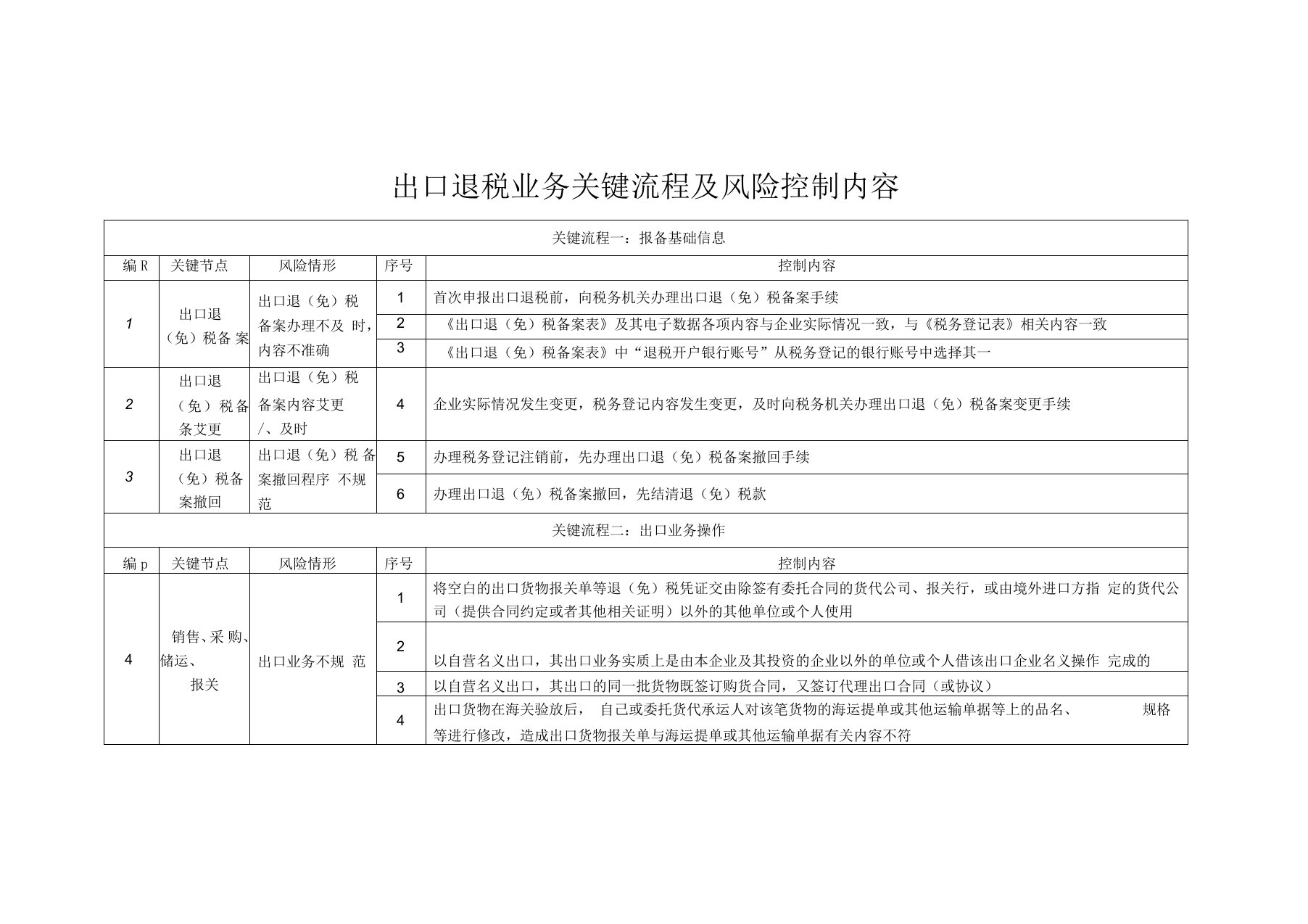 出口退税业务关键流程及风险控制内容