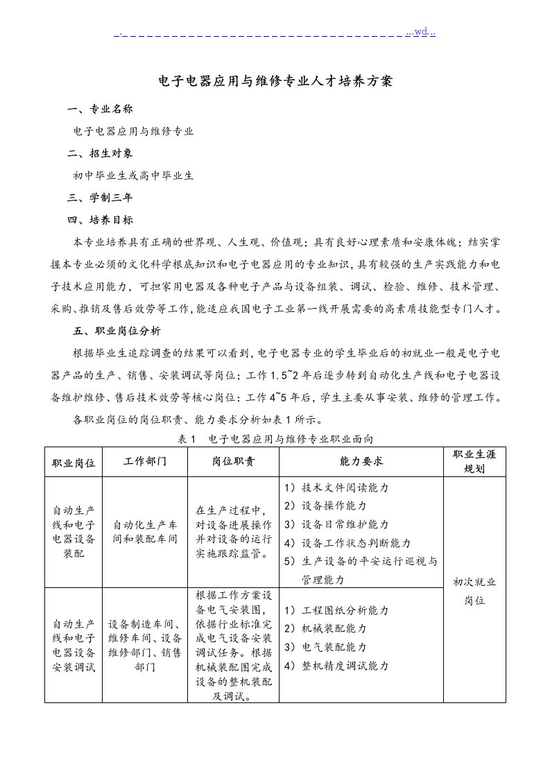 电子电器应用与维修专业人才培养方案