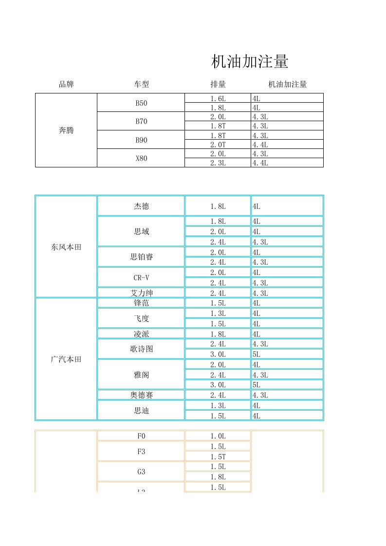 各车型机油加注量