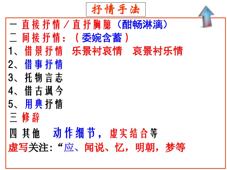 诗歌题型方法总结