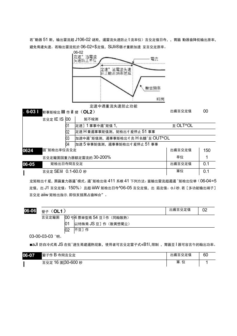 台达变频器VFDB系列中文说明书第五章功能参数说明6