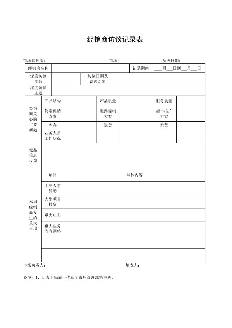 表格模板-经销商访谈记录表