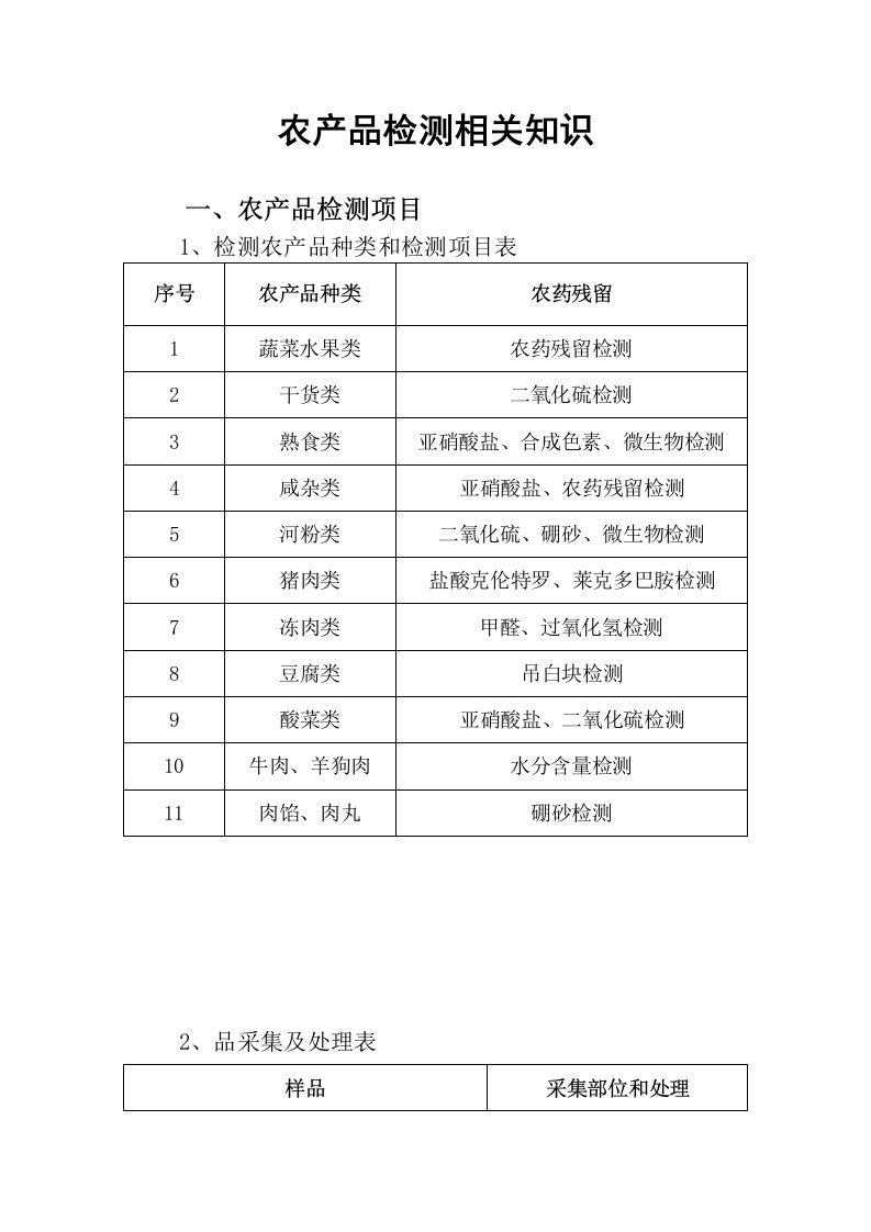 产品管理-农产品检测相关知识