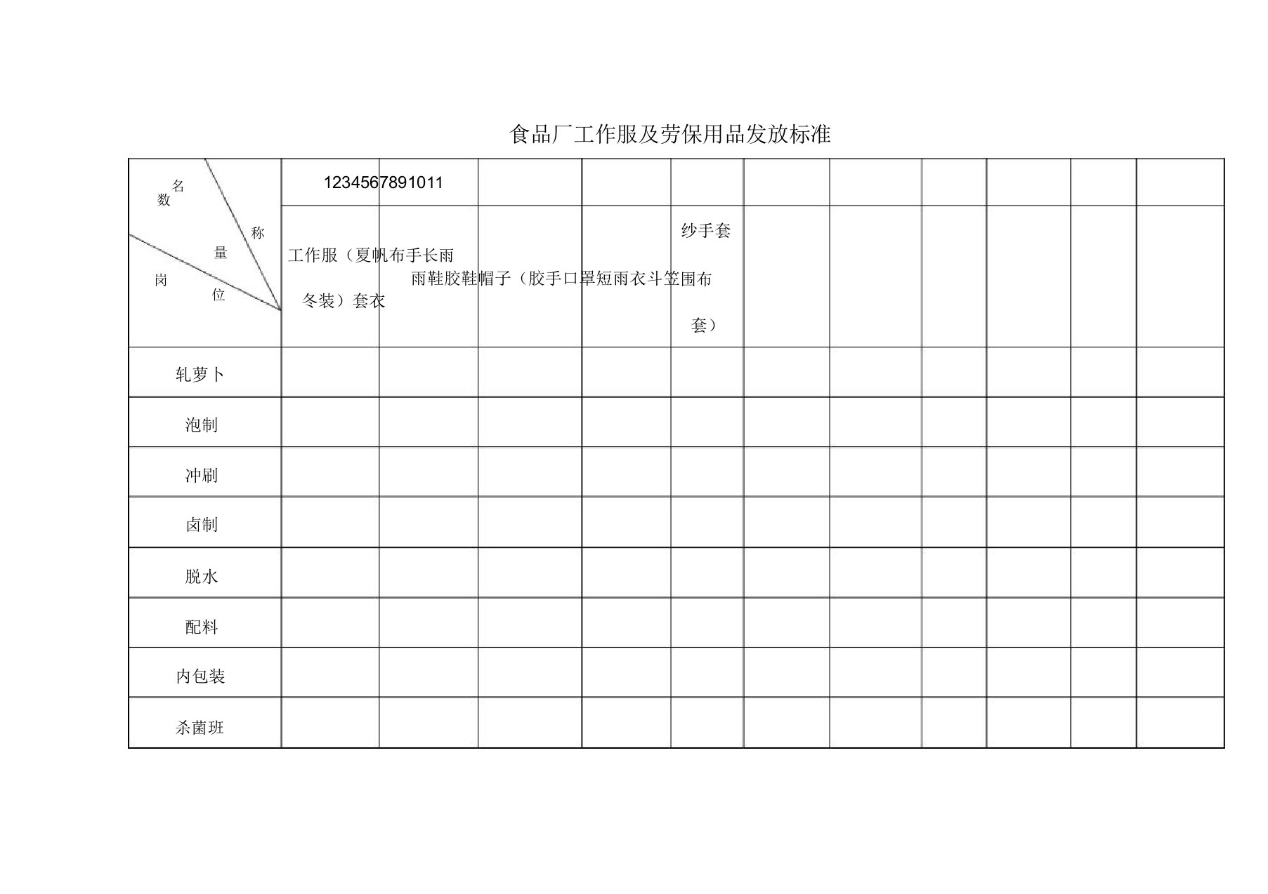 食品厂工作服及劳保用品发放标准