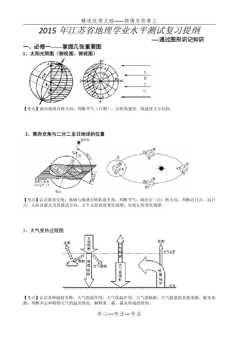 江苏省高二小高考地理学业水平测试最全知识点复习.资料(共13页)