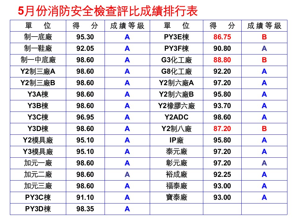 最新吸尘器防火安全检查项目图解说明PPT课件