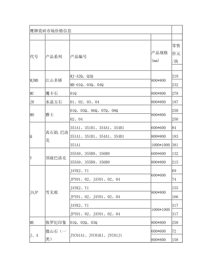 鹰牌瓷砖市场价格信息