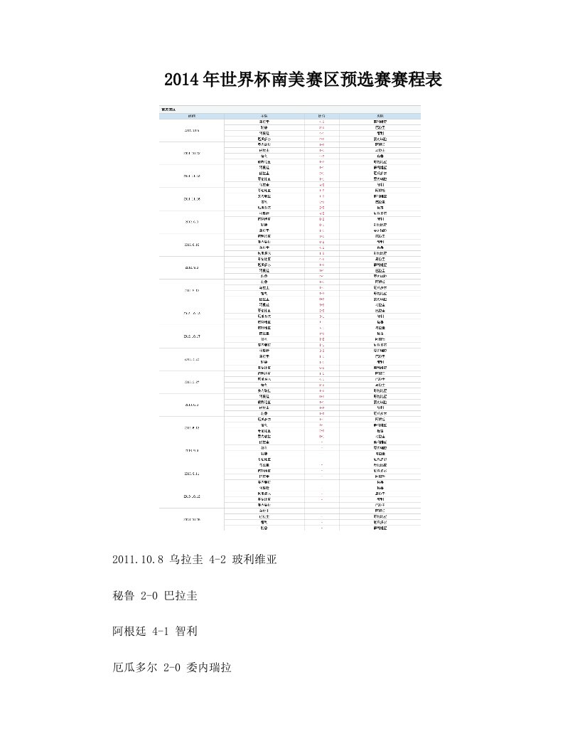 2014年世界杯南美赛区预选赛赛程表