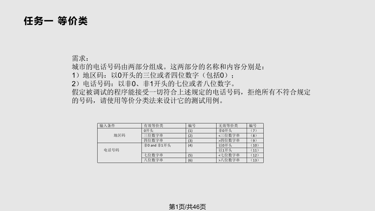 黑盒测试与用例设计等价类及边界值作业分析