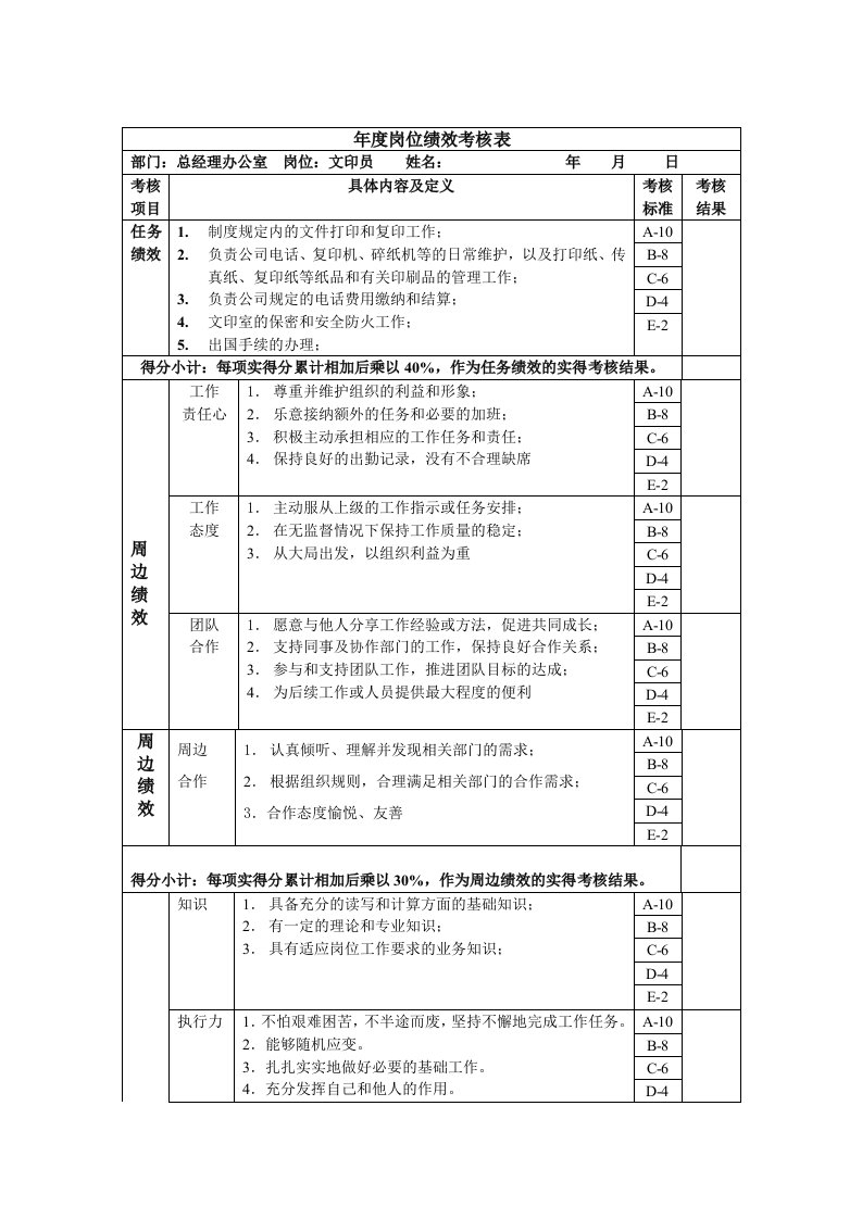 文印员度岗位绩效考核表