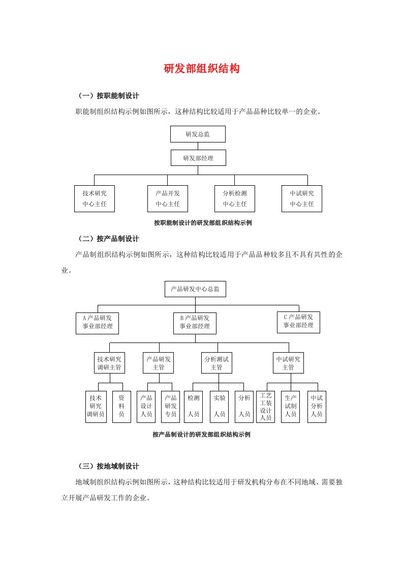 研发部组织结构