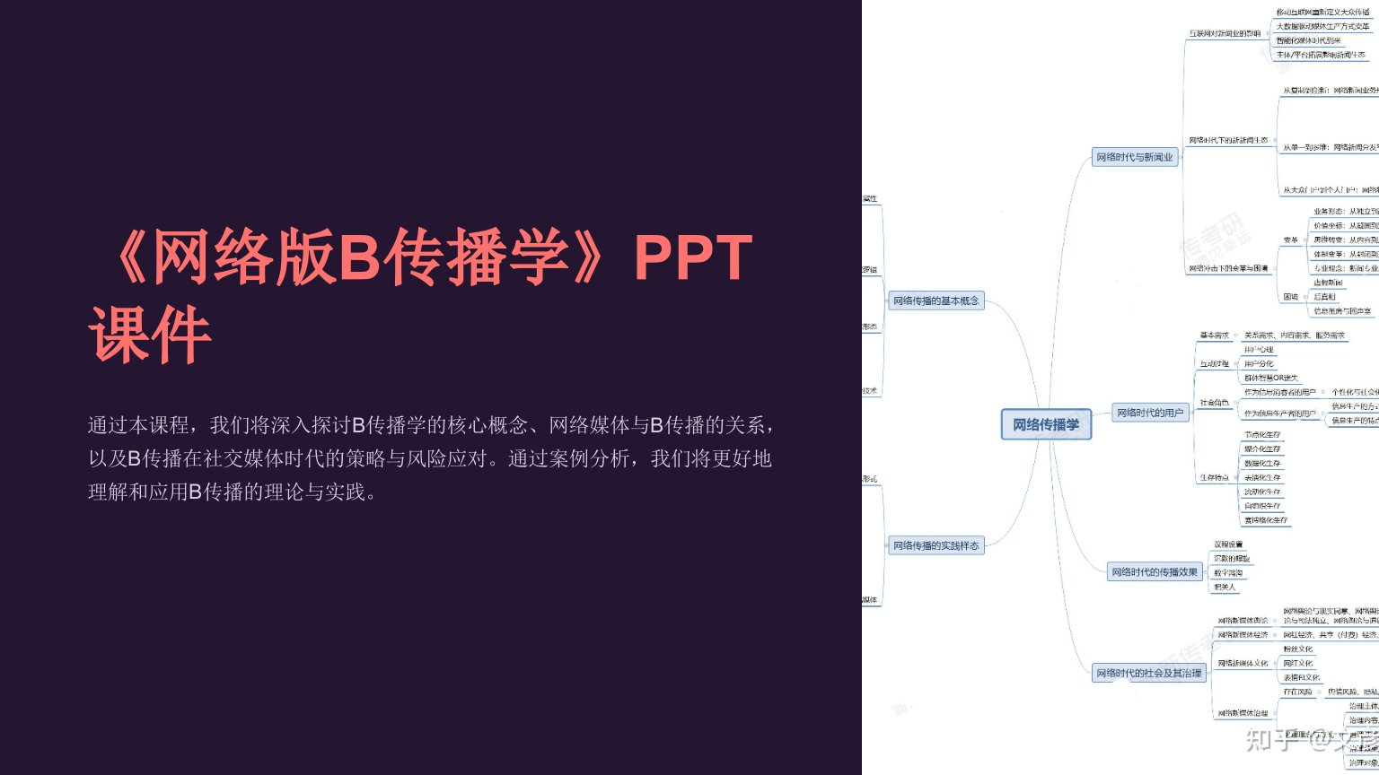 《网络版B传播学》课件