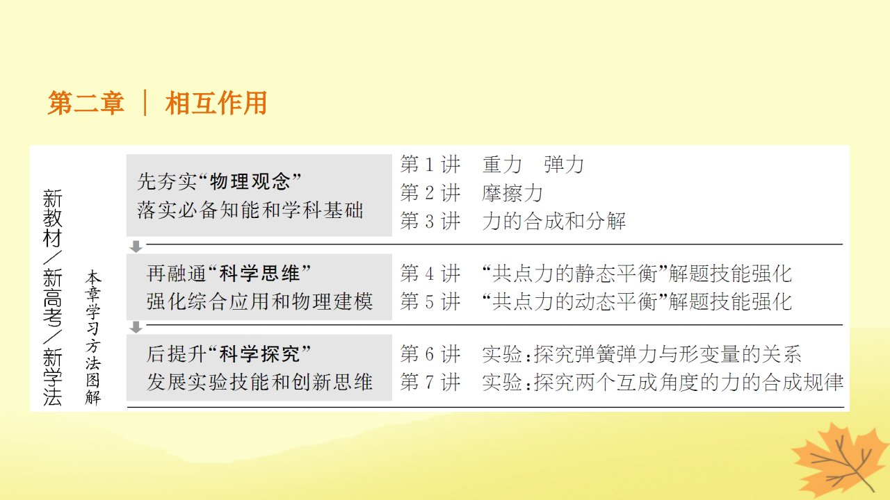 2024届高考物理一轮总复习第一编第二章相互作用第1讲重力弹力课件