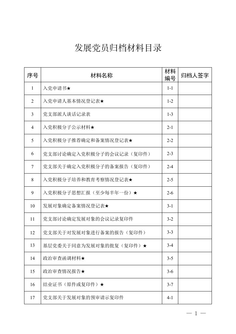 2018年最新发展党员归档材料汇编