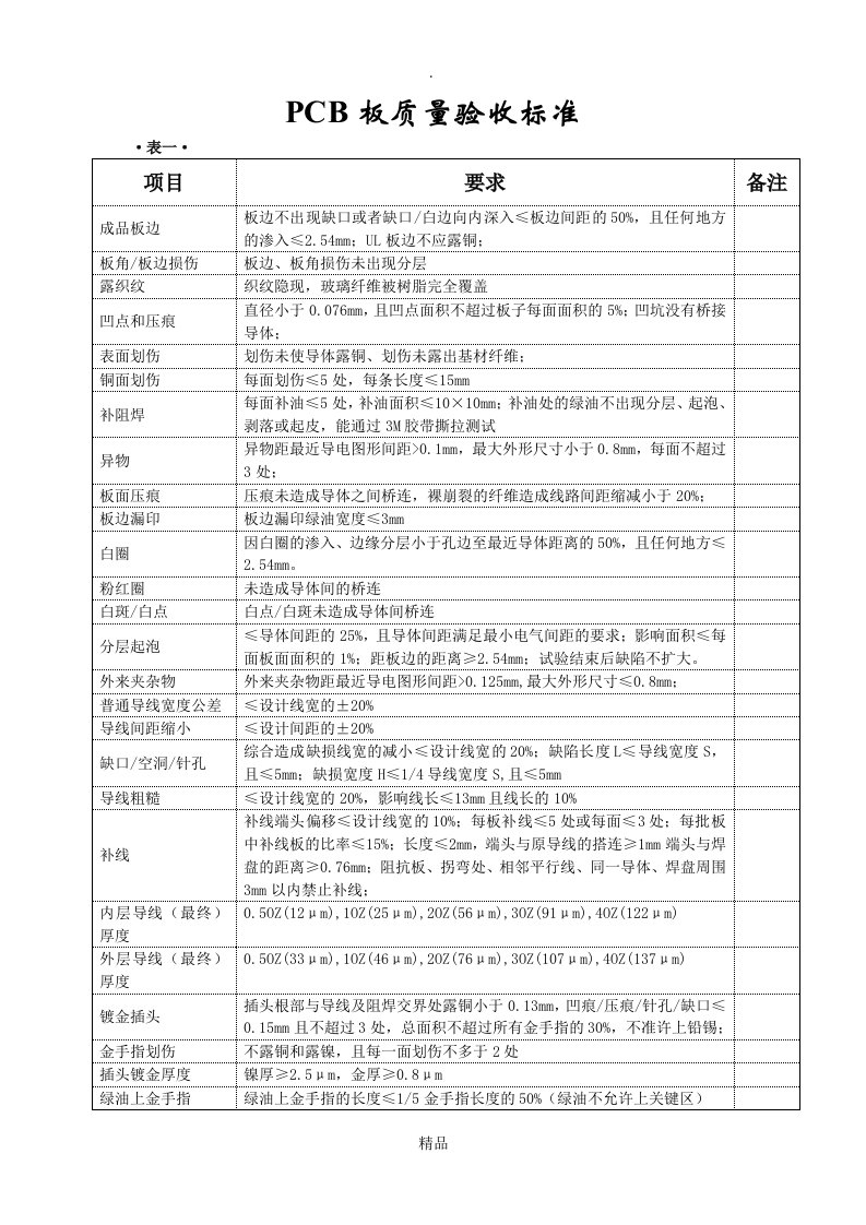 pcb板质量验收标准