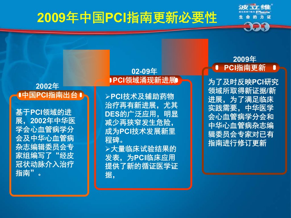 中国经皮冠状动脉介入治疗PCI指南9