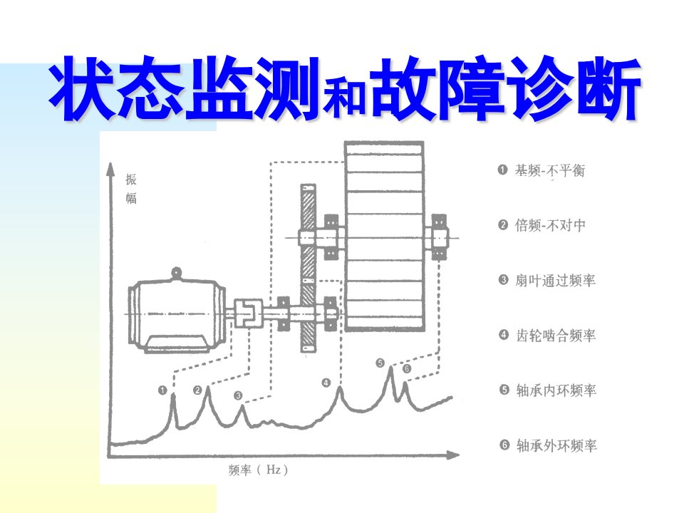 振动及频谱分析基础培训ppt课件