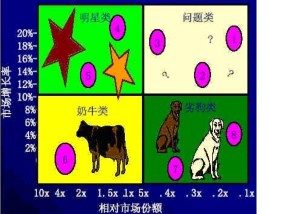 文化艺术管理学-运营管理