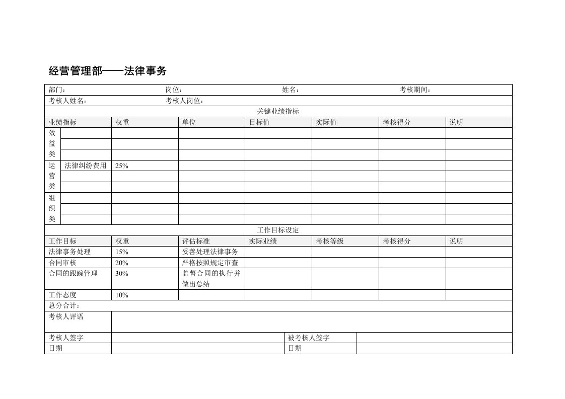 经营管理部法律事务绩效考核表