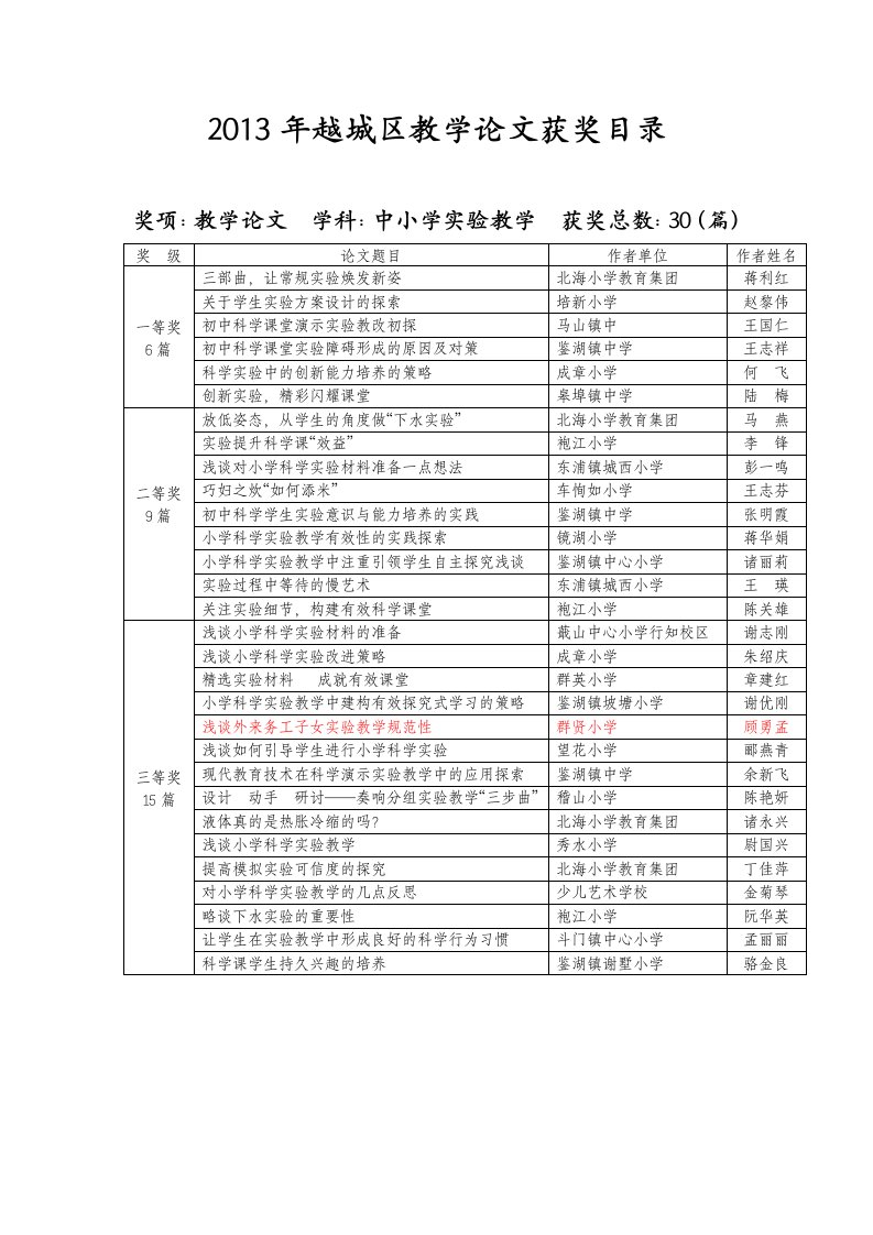 初中科学教学论文（30篇）