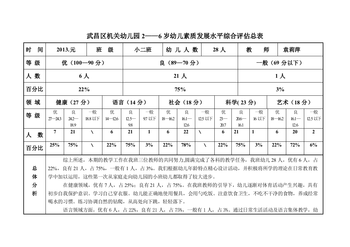 小班综合评估表