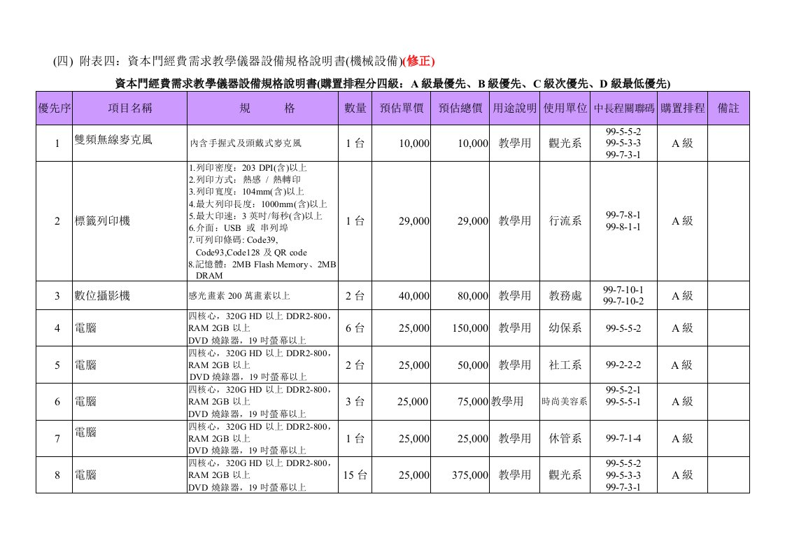 机械行业-附表四资本门经费需求教学仪器设备规格说明书机械设