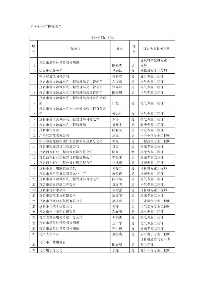 机电专业工程师名单