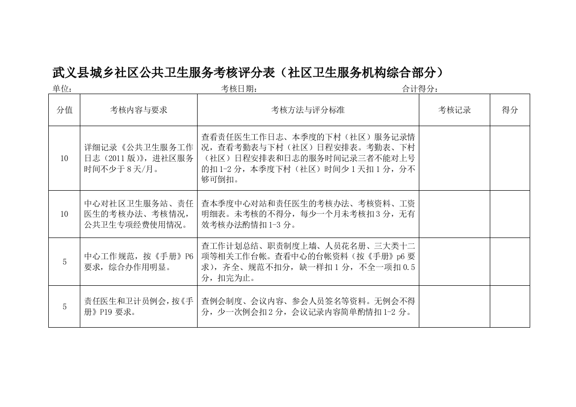 城乡社区公共卫生服务考核评分表(综合部分)