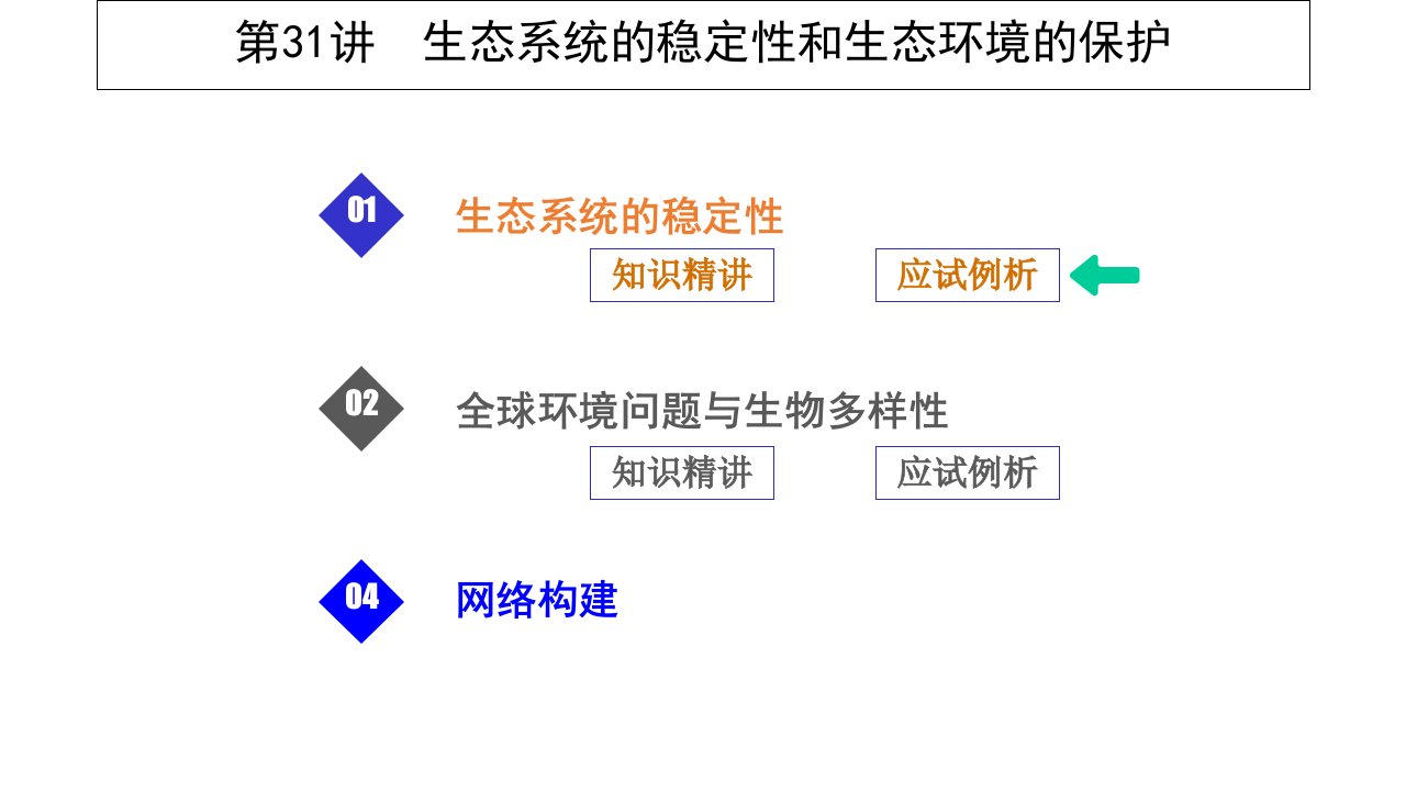 高考生物一轮复习第31讲生态系统的稳定性和生态环境的课件