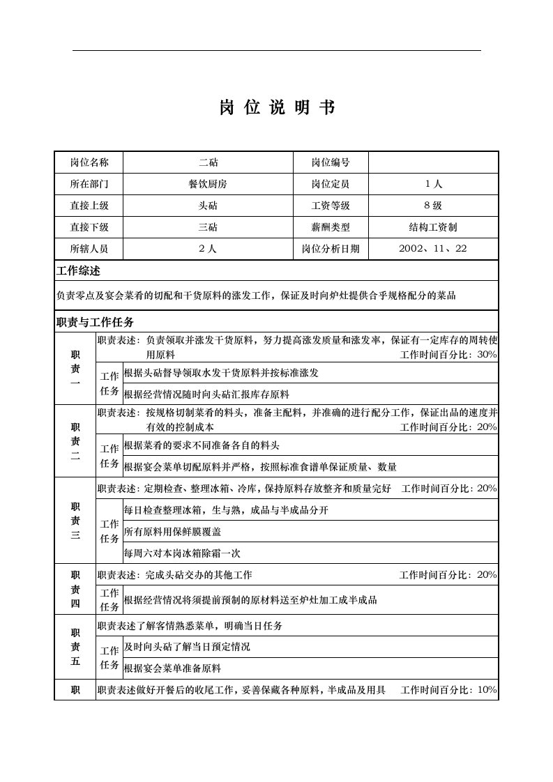 【管理精品】X国际大酒店餐饮部岗位说明书-二砧(DOC)