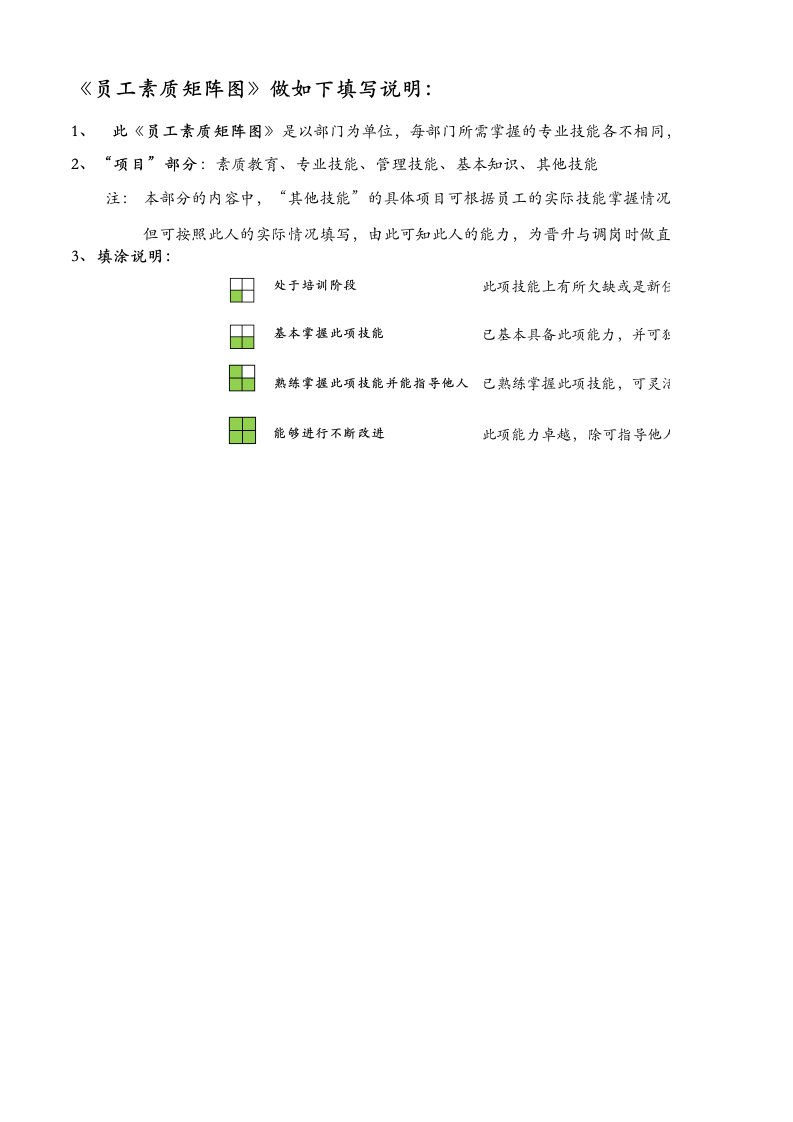 公司部门员工技能(素质)矩阵图