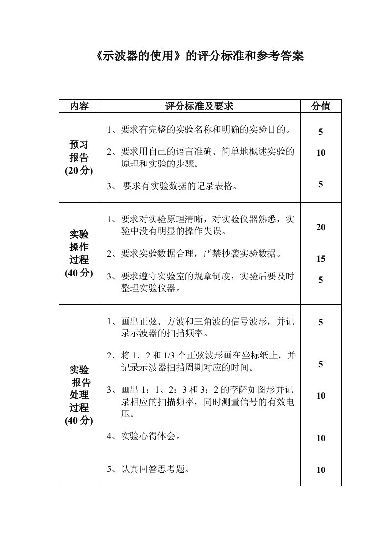 示波器使用评分标准